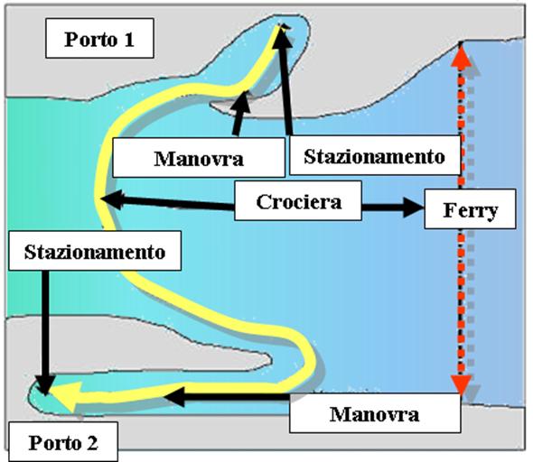 Navigazione.jpg Navigazione.jpg